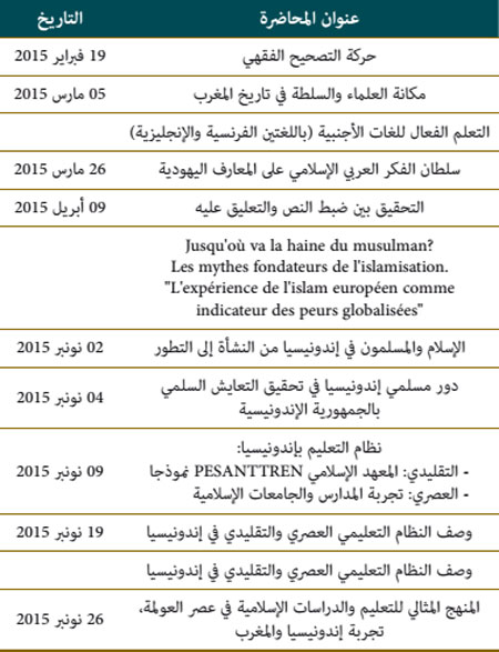 المحاضرات ma 19 w