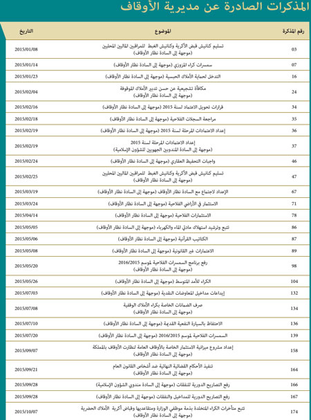 ma 2 w