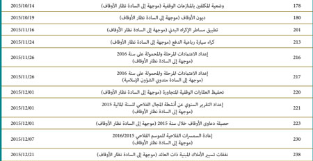 ma 3w