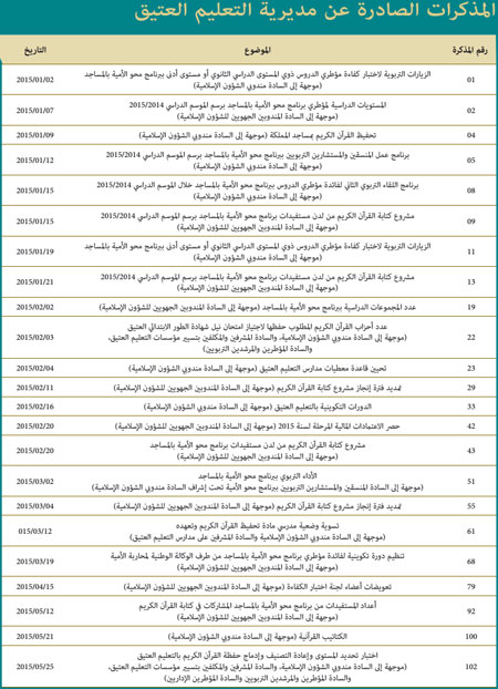 ma 4 w