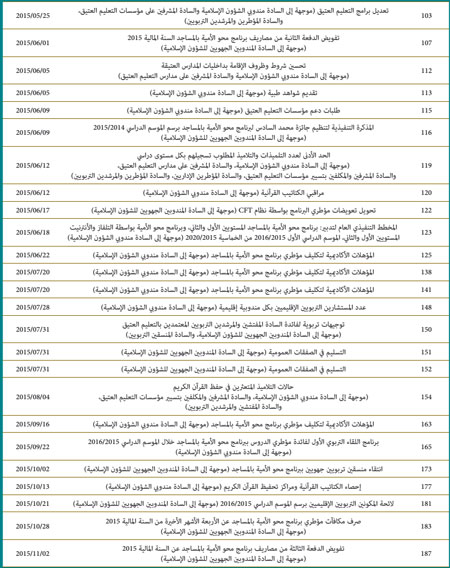 ma 5 w