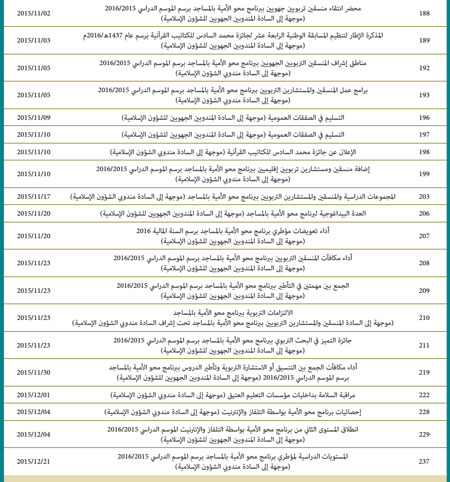 ma 6 w