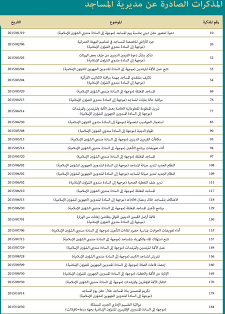 ma 7w
