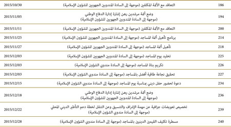 ma 8 w