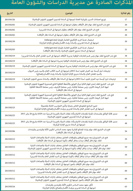 ma 9w