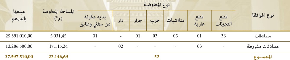 mohafada ala osoul 01 02