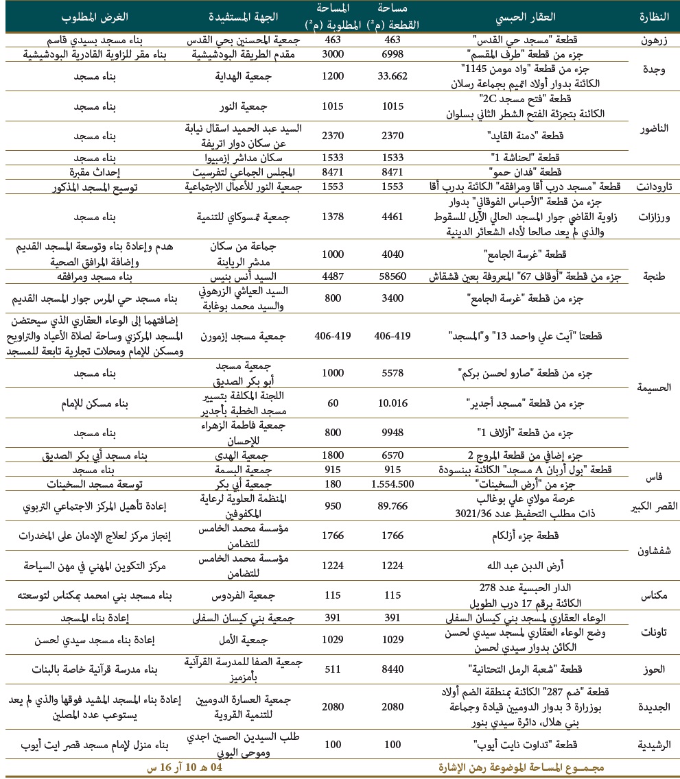 mohafada ala osoul 01 05