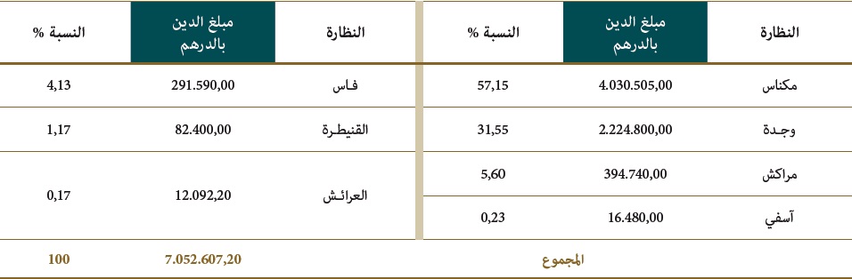 mohafada ala osoul 01 11