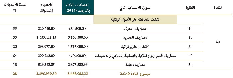 mohafada ala osoul 01 15