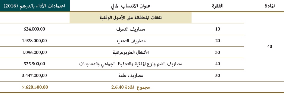 mohafada ala osoul 01 16