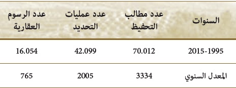 mohafada ala osoul 01 19