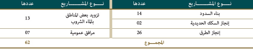 mohafada ala osoul 01 22