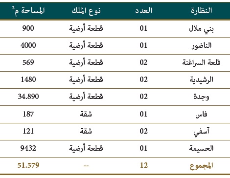 mohafada ala osoul 01 25