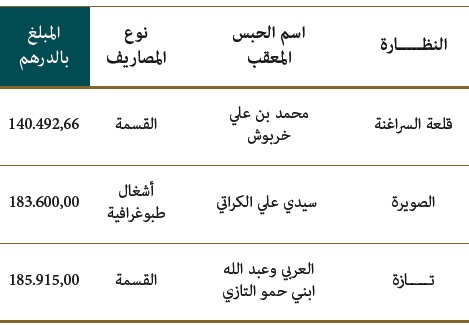 mohafada ala osoul 01 26