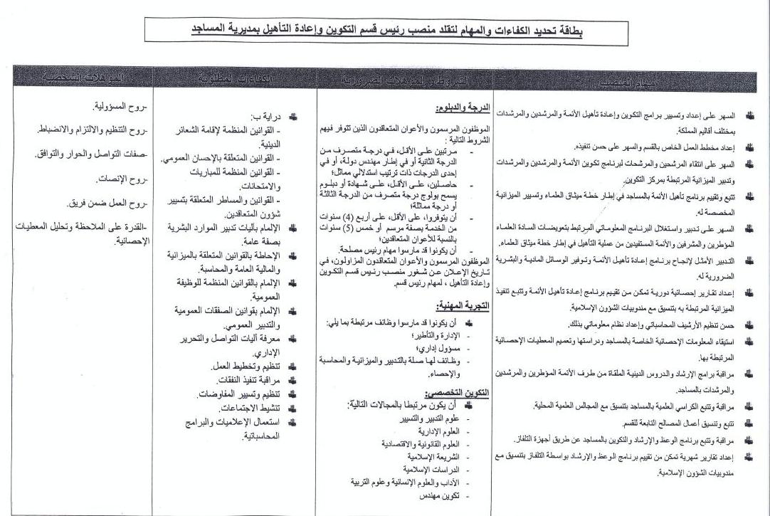 قرار بفتح باب الترشيح لتقلد مهام رئيس قسم التكوين وإعادة التأهيل بمديرية المساجد