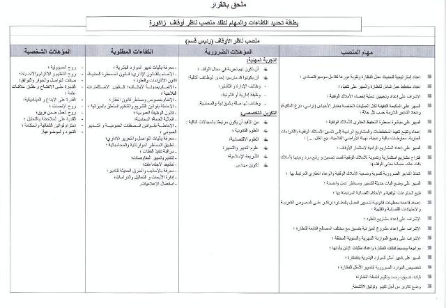 فتح باب الترشيح لتقلد مهام ناظر أوقاف زاكورة للمرة الثالثة