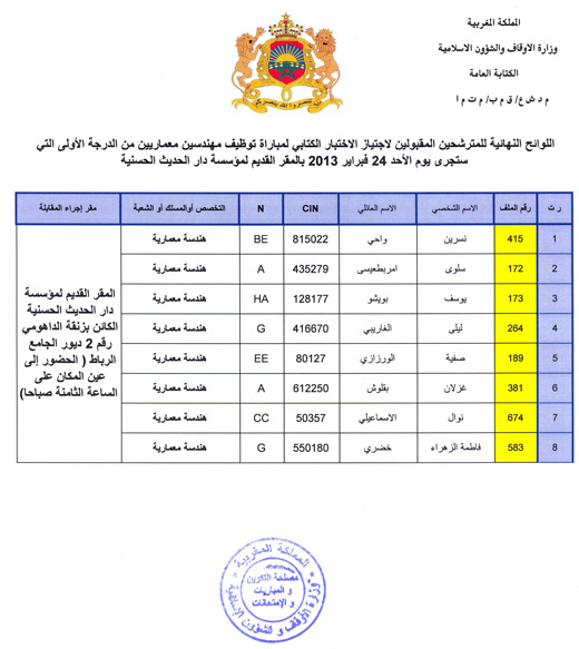 لائحة المترشحين المقبولين لاجتياز الاختبار الكتابي لمباراة توظيف مهندسين معماريين من الدرجة الأولى لائحة المترشحين المقبولين لاجتياز الاختبار الكتابي لمباراة توظيف مهندسين معماريين من الدرجة الأولى
