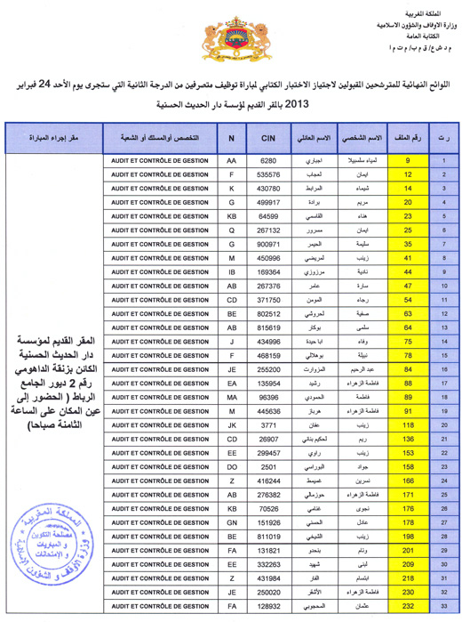 لائحة المترشحين المقبولين لاجتياز الاختبار الكتابي لمباراة توظيف متصرفين من الدرجة الثانية لائحة المترشحين المقبولين لاجتياز الاختبار الكتابي لمباراة توظيف متصرفين من الدرجة الثانية