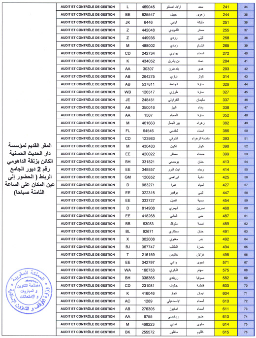 لائحة المترشحين المقبولين لاجتياز الاختبار الكتابي لمباراة توظيف متصرفين من الدرجة الثانية لائحة المترشحين المقبولين لاجتياز الاختبار الكتابي لمباراة توظيف متصرفين من الدرجة الثانية