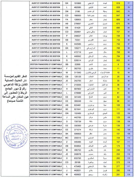 لائحة المترشحين المقبولين لاجتياز الاختبار الكتابي لمباراة توظيف متصرفين من الدرجة الثانية لائحة المترشحين المقبولين لاجتياز الاختبار الكتابي لمباراة توظيف متصرفين من الدرجة الثانية