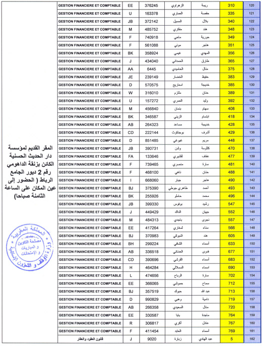 لائحة المترشحين المقبولين لاجتياز الاختبار الكتابي لمباراة توظيف متصرفين من الدرجة الثانية لائحة المترشحين المقبولين لاجتياز الاختبار الكتابي لمباراة توظيف متصرفين من الدرجة الثانية