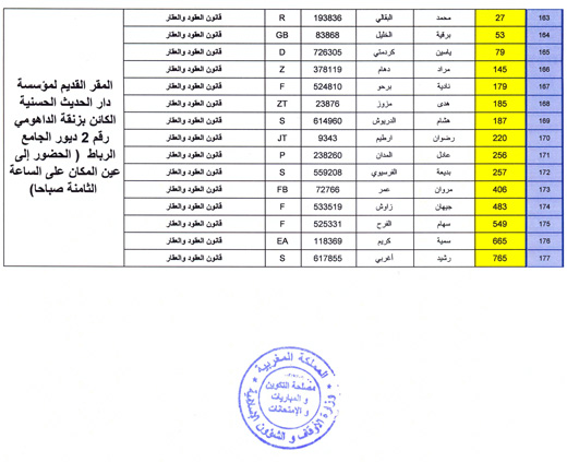 لائحة المترشحين المقبولين لاجتياز الاختبار الكتابي لمباراة توظيف متصرفين من الدرجة الثانية لائحة المترشحين المقبولين لاجتياز الاختبار الكتابي لمباراة توظيف متصرفين من الدرجة الثانية