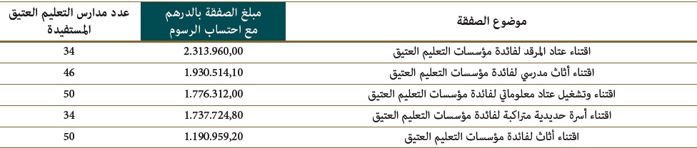جدول لبعض الصفقات taalim al atiq 01 04
