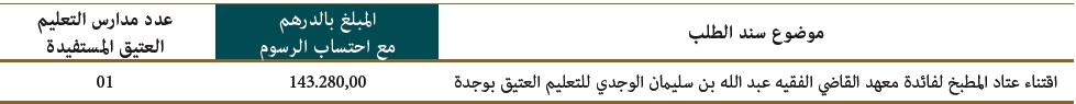 جدول لسندات الطلب taalim al atiq 01 05