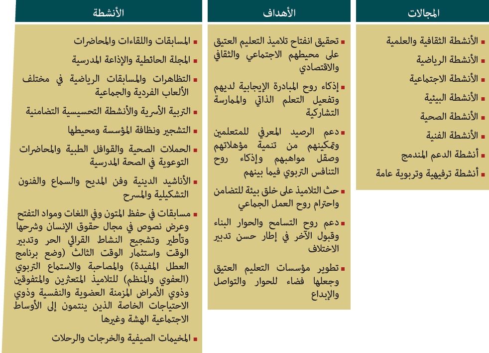 الأنشطة التربوية taalim al atiq 01 19