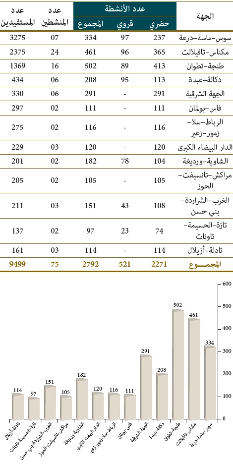 التنشيط التربوي خلال الموسم الدراسي 2014/2015 taalim al atiq 01 20