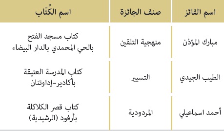 جدول لجائزة محمد السادس للكتاتيب القرآنية taalim al atiq 01 21