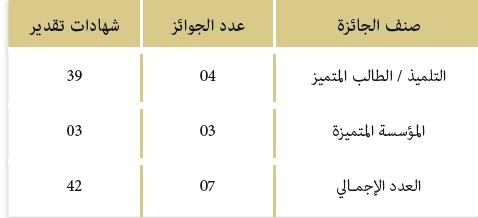 جدول لجائزة التعليم العتيق للتميز التربوي taalim al atiq 01 22
