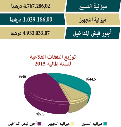 tasyer amlak 2015 10