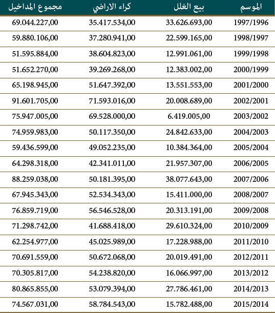 tasyer amlak 2015 12