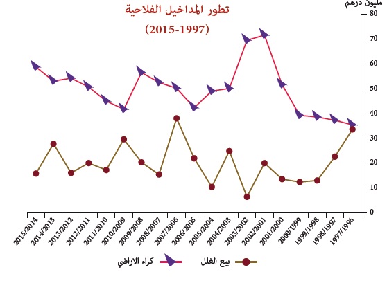 tasyer amlak 2015 13