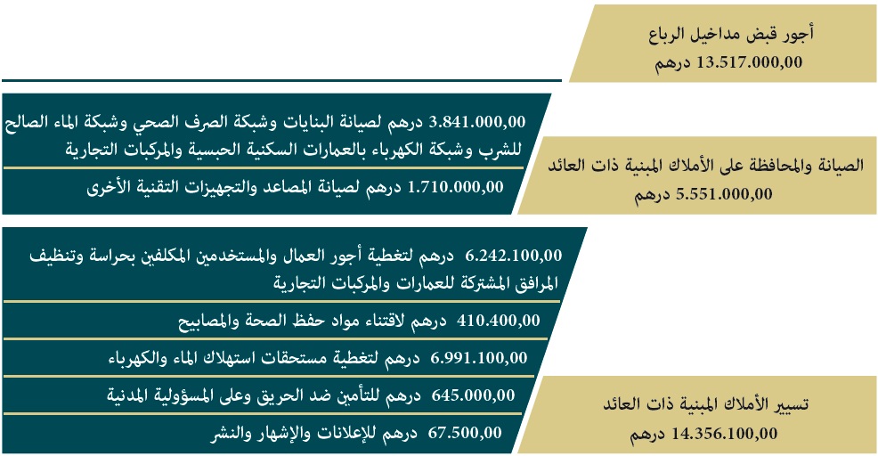 tasyer amlak 2015 15