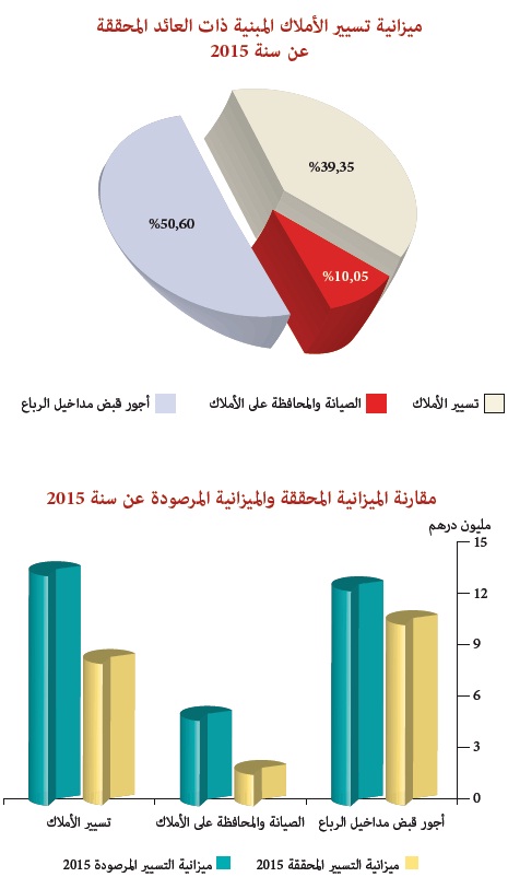 tasyer amlak 2015 17
