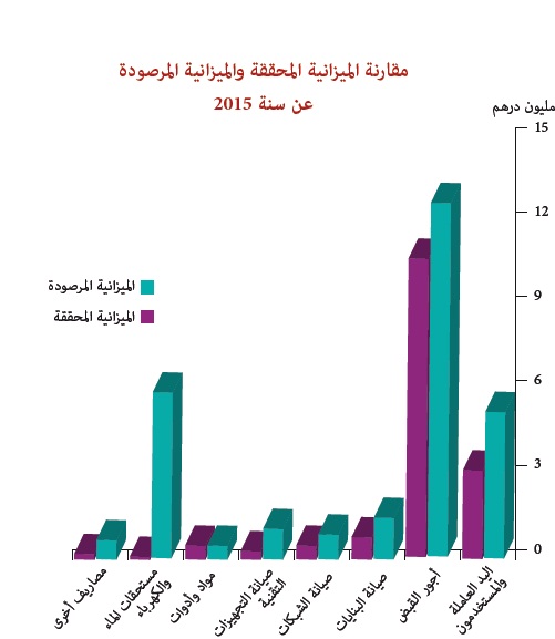 tasyer amlak 2015 18