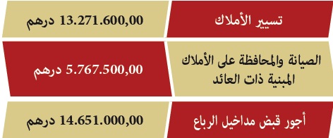tasyer amlak 2015 21