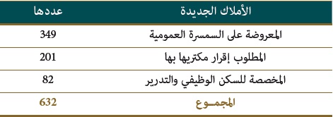 tasyer amlak 2015 23
