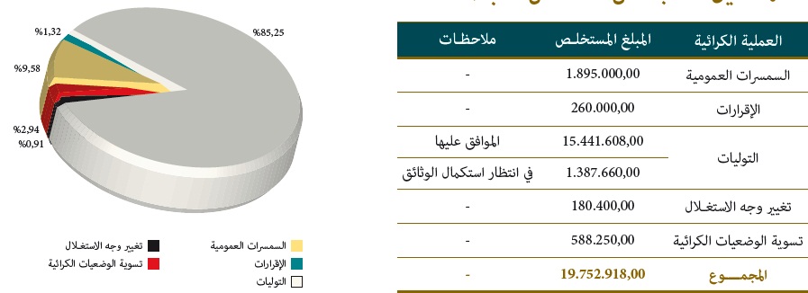 tasyer amlak 2015 24