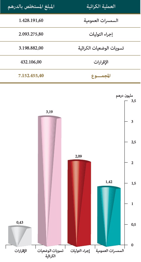 tasyer amlak 2015 25