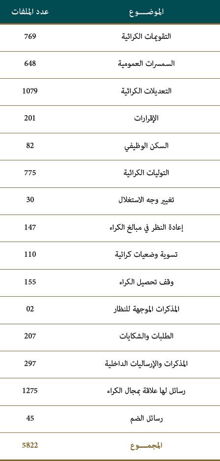 tasyer amlak 2015 26
