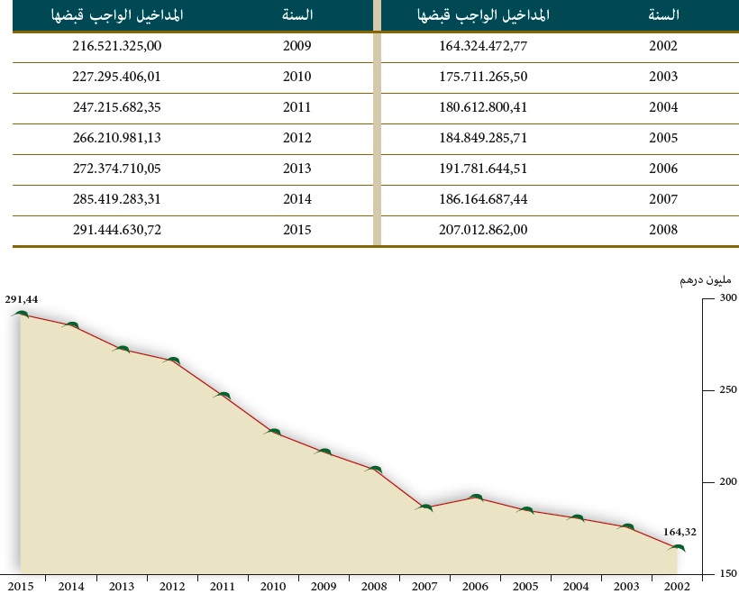 tasyer amlak 2015 27