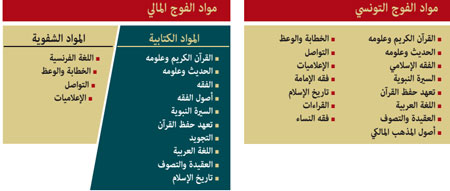 تكوين الطلبة الأجانب ve 7w