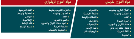 تكوين الطلبة الأجانب ve 8w