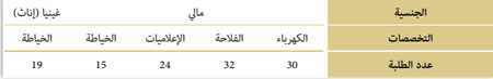 التكوينات الموازية بالمعهد ve 9 w