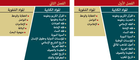 تكوين الطلبة المغاربة ve6 w